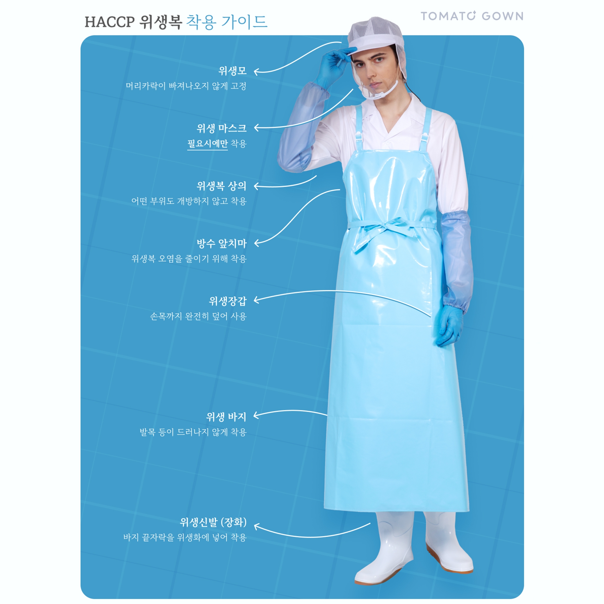 HACCP 위생복 착용 가이드